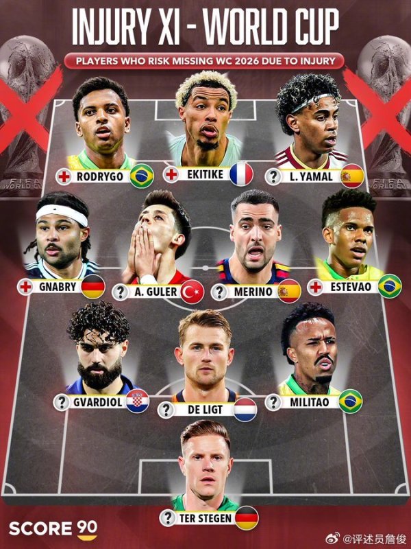 正规配资公司 詹俊：多人无缘世界杯姆巴佩拉伤，赛季最后一个多月有点“危险”